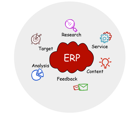ERP Solutions in Middle East